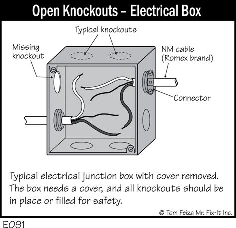 open knockouts on outlet boxes